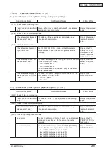 Предварительный просмотр 238 страницы Oki C5550 Maintenance Manual