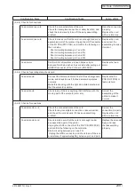 Предварительный просмотр 239 страницы Oki C5550 Maintenance Manual