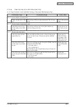 Предварительный просмотр 240 страницы Oki C5550 Maintenance Manual