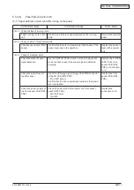 Предварительный просмотр 242 страницы Oki C5550 Maintenance Manual