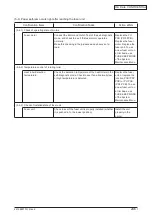 Предварительный просмотр 246 страницы Oki C5550 Maintenance Manual