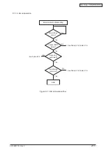 Предварительный просмотр 273 страницы Oki C5550 Maintenance Manual