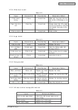 Предварительный просмотр 277 страницы Oki C5550 Maintenance Manual