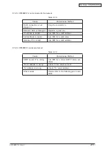 Предварительный просмотр 278 страницы Oki C5550 Maintenance Manual