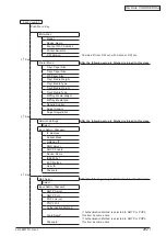 Предварительный просмотр 292 страницы Oki C5550 Maintenance Manual