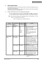 Preview for 113 page of Oki C5650 Maintenance Instructions Manual