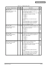 Предварительный просмотр 171 страницы Oki C5650 Maintenance Instructions Manual