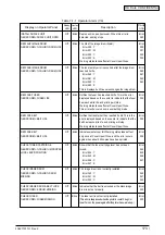 Предварительный просмотр 173 страницы Oki C5650 Maintenance Instructions Manual