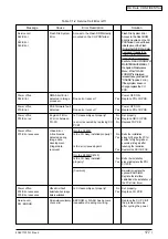 Предварительный просмотр 177 страницы Oki C5650 Maintenance Instructions Manual