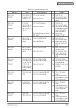 Предварительный просмотр 179 страницы Oki C5650 Maintenance Instructions Manual