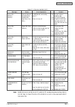 Предварительный просмотр 182 страницы Oki C5650 Maintenance Instructions Manual