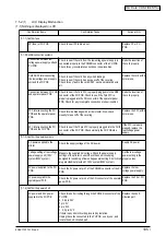 Предварительный просмотр 185 страницы Oki C5650 Maintenance Instructions Manual