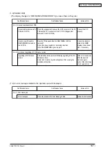 Предварительный просмотр 187 страницы Oki C5650 Maintenance Instructions Manual