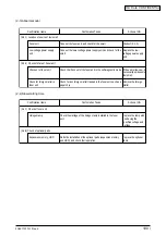 Предварительный просмотр 190 страницы Oki C5650 Maintenance Instructions Manual