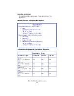 Предварительный просмотр 52 страницы Oki C6050dn Guia Do Usuário