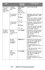 Preview for 51 page of Oki C610dn Manual Do Usuário