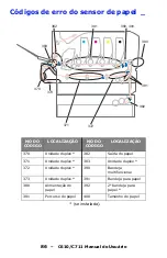 Preview for 86 page of Oki C610dn Manual Do Usuário