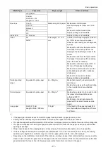 Preview for 71 page of Oki C650/ES6450 Basic Operation Manual