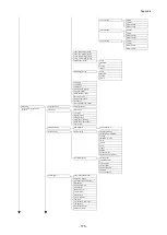 Предварительный просмотр 175 страницы Oki C650/ES6450 Basic Operation Manual