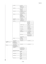 Предварительный просмотр 178 страницы Oki C650/ES6450 Basic Operation Manual