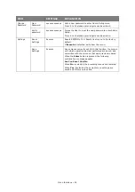 Preview for 34 page of Oki C710cdtn User Manual