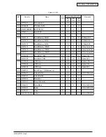 Preview for 7 page of Oki C7200 Parts List