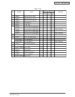 Preview for 13 page of Oki C7200 Parts List