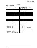 Preview for 15 page of Oki C7200 Parts List