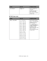 Предварительный просмотр 55 страницы Oki C7350n User Manual