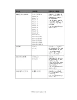 Предварительный просмотр 56 страницы Oki C7350n User Manual