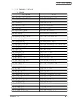 Preview for 83 page of Oki C7400 Maintenance Manual