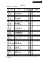 Preview for 169 page of Oki C7400 Maintenance Manual