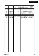 Preview for 2 page of Oki C7500n Maintenance Manual