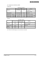 Preview for 11 page of Oki C7500n Maintenance Manual