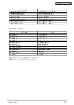 Preview for 92 page of Oki C7500n Maintenance Manual