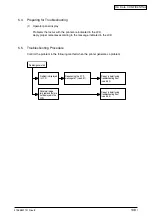 Preview for 108 page of Oki C7500n Maintenance Manual