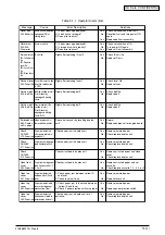 Preview for 113 page of Oki C7500n Maintenance Manual