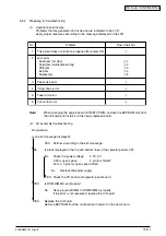 Preview for 115 page of Oki C7500n Maintenance Manual