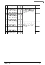 Preview for 167 page of Oki C7500n Maintenance Manual