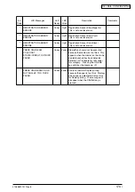 Preview for 170 page of Oki C7500n Maintenance Manual