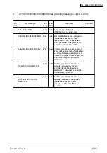 Preview for 172 page of Oki C7500n Maintenance Manual