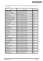 Preview for 174 page of Oki C7500n Maintenance Manual