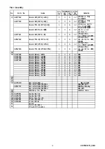 Preview for 181 page of Oki C7500n Maintenance Manual