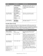 Preview for 29 page of Oki C810n Manual De L'Utilisateur