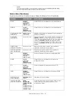 Preview for 31 page of Oki C810n Manual De L'Utilisateur