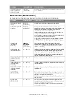 Preview for 32 page of Oki C810n Manual De L'Utilisateur