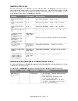 Preview for 33 page of Oki C810n Manual De L'Utilisateur