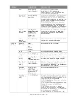 Preview for 47 page of Oki C810n Manual De L'Utilisateur