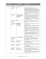 Preview for 49 page of Oki C810n Manual De L'Utilisateur