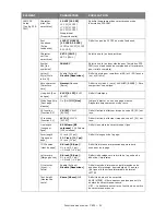 Preview for 51 page of Oki C810n Manual De L'Utilisateur